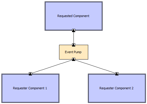 Asynchronous Request Pattern